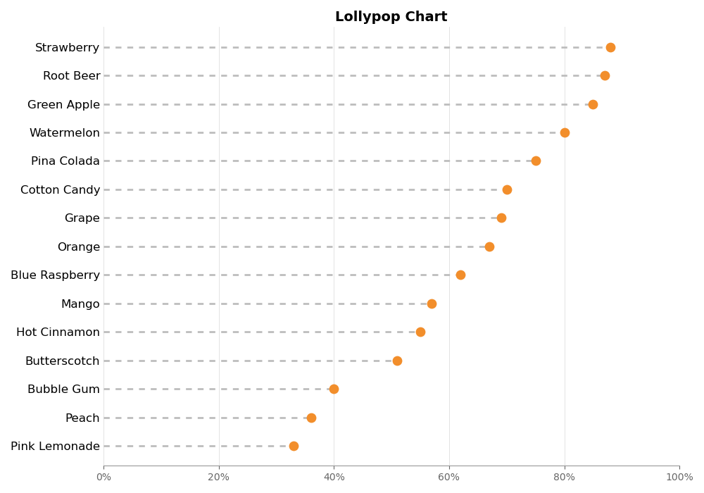 Lollypop diagram